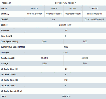 amd new six core processor